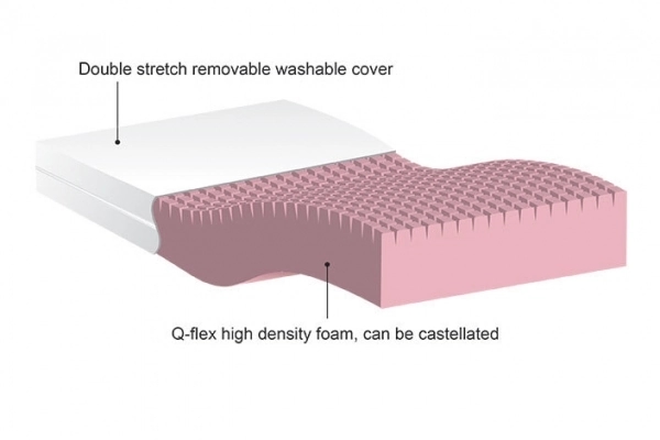 Q-flex Mattress for Adjustable Beds (2ft 6")