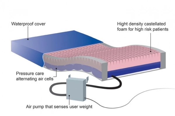 Softform Premier Active Care Mattress (3ft)