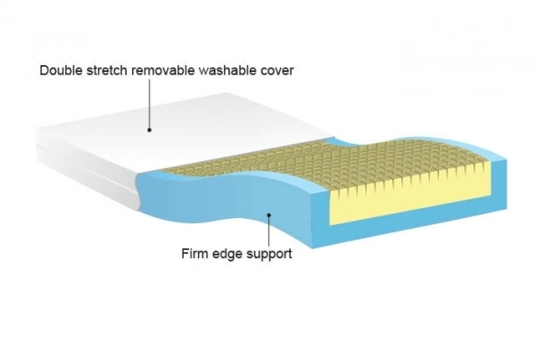 Adjustable Bed Q-flex Firm-Edge Mattress (2ft 6")