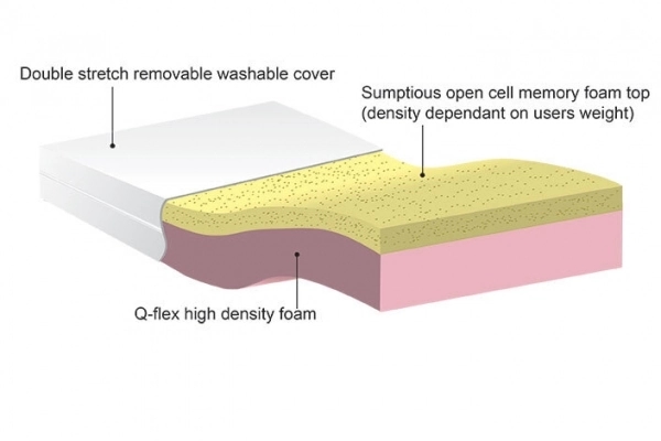 Adjustable Bed Memory Foam Mattress (2ft 6")