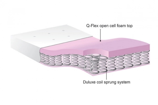 Adjustable Bed Standard Sprung Mattress (2ft 6")
