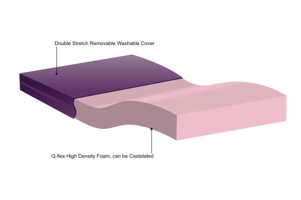 Contour Deluxe Care Mattress (3ft)