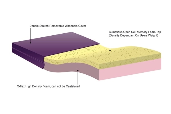 Contour Super Deluxe Castellated Care Mattress (3ft)