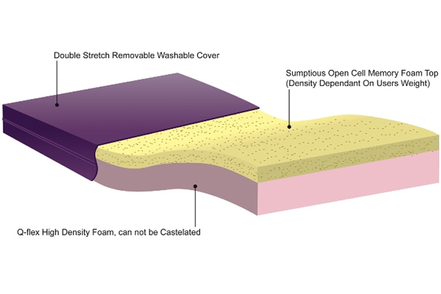 Care Home Mattresses