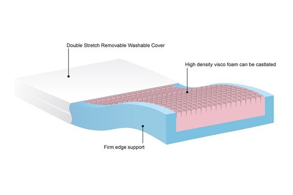 QFlex mattress with firm edge