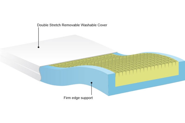 Qflex mattress + firm edge Upgrade