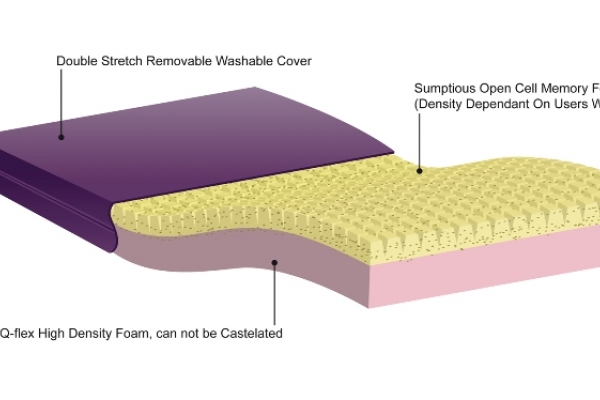 Contour super deluxe Castellated