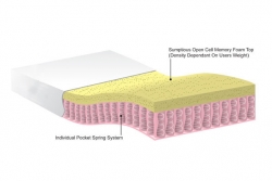 Additional product image for Pocket Memory Mattress Upgrade